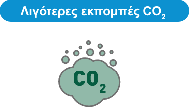 Μικρότερο αποτύπωμα CO2